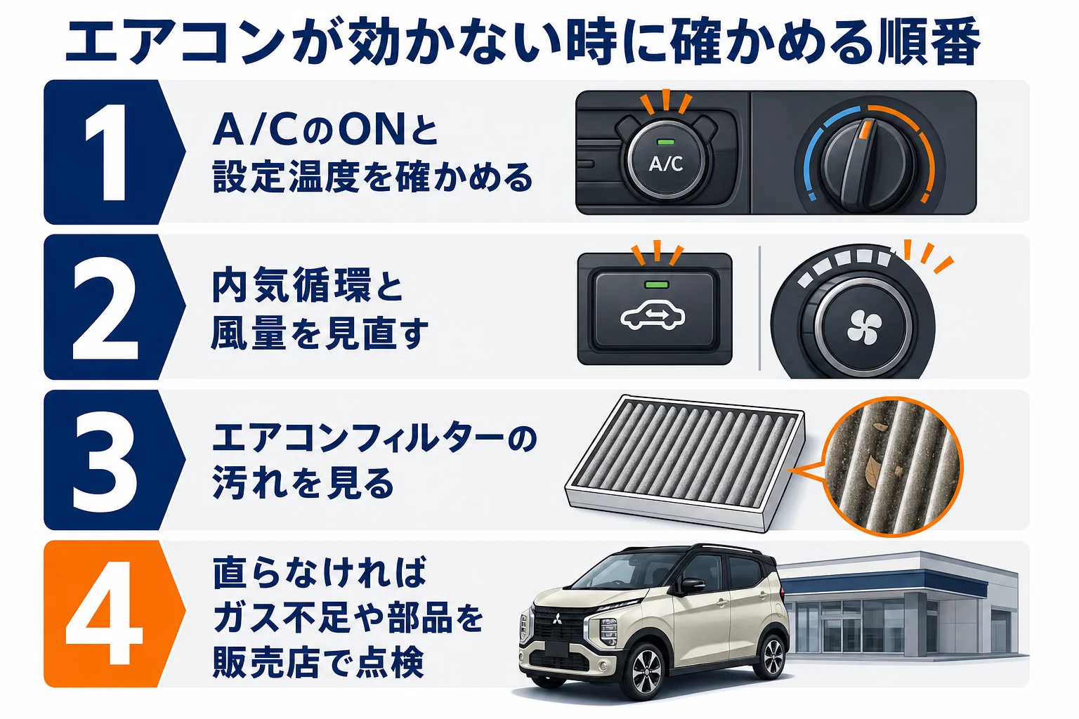 eKクロスのエアコンが効かない時に確かめる順番の図解