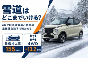 eKクロスの雪道での走破性を最低地上高と4WDの数字で示したアイキャッチ