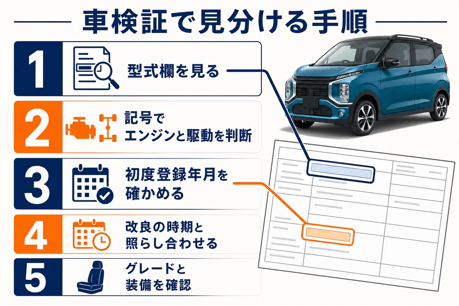 eKクロスを車検証の型式と年式で見分ける手順の図解