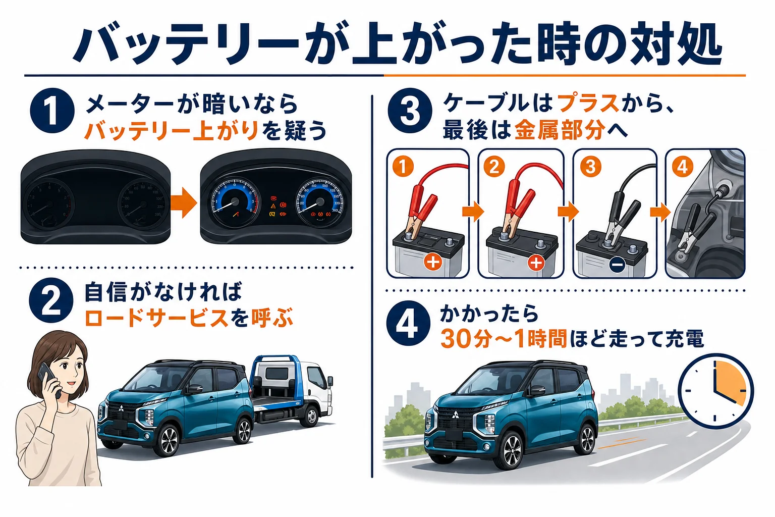 eKクロスのバッテリーが上がった時の対処の流れの図解
