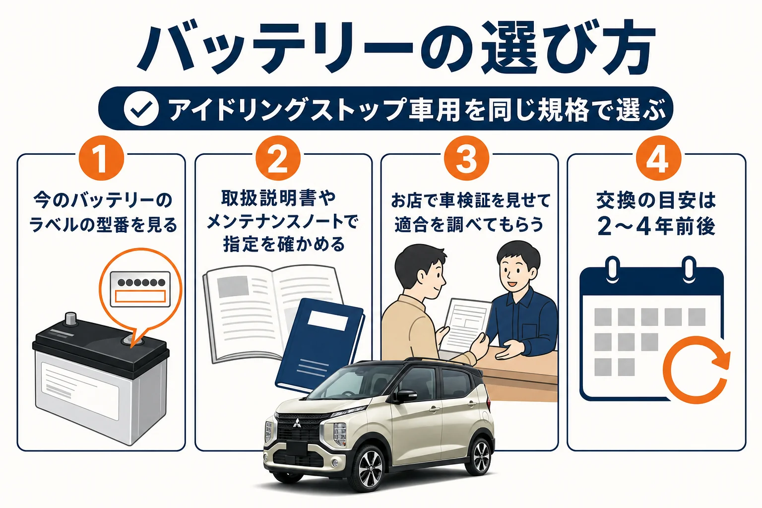 バッテリーのサイズの確かめ方と選び方の図解