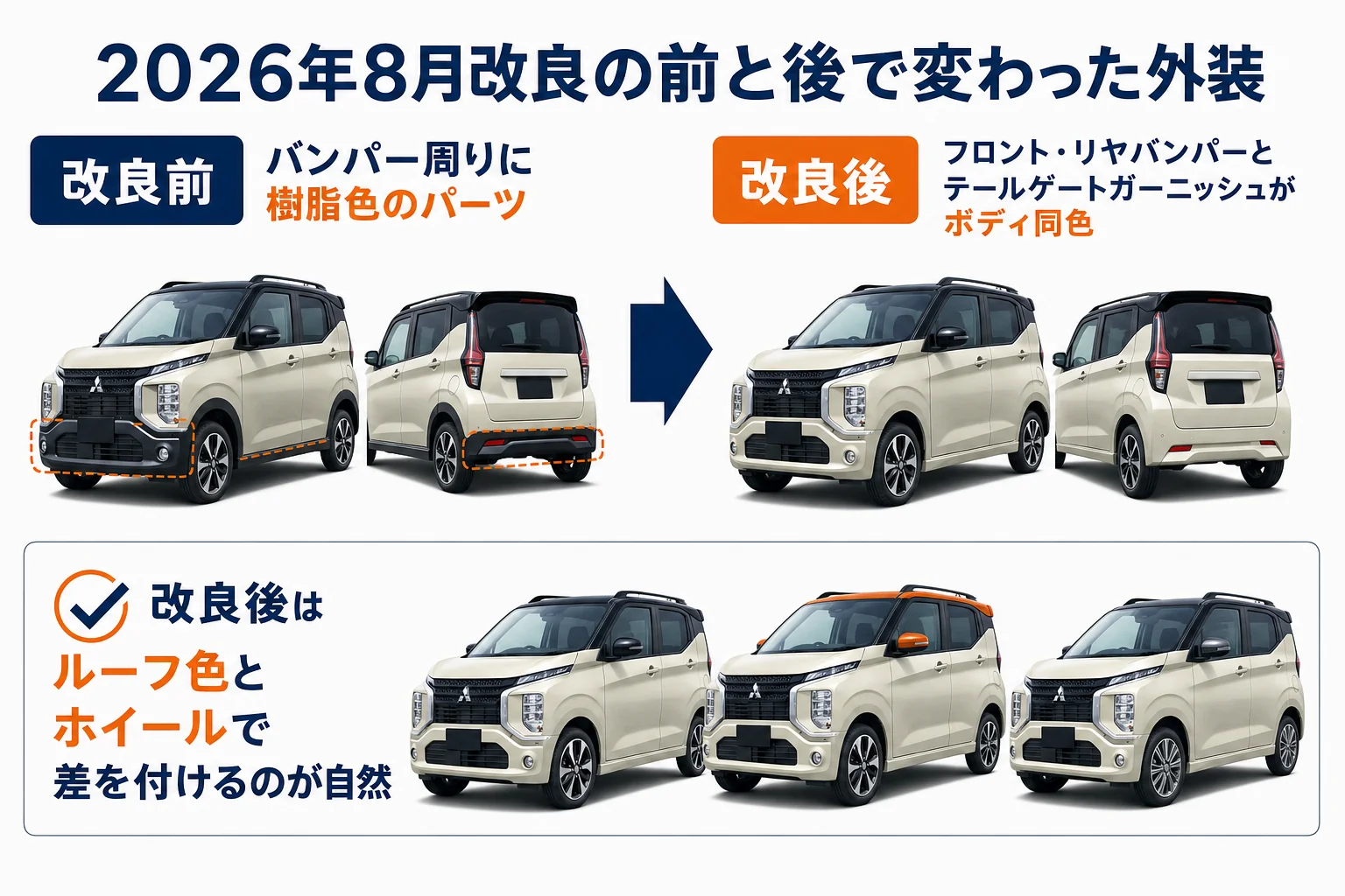 eKクロスの2026年8月改良前後の外装の違いを示した図解