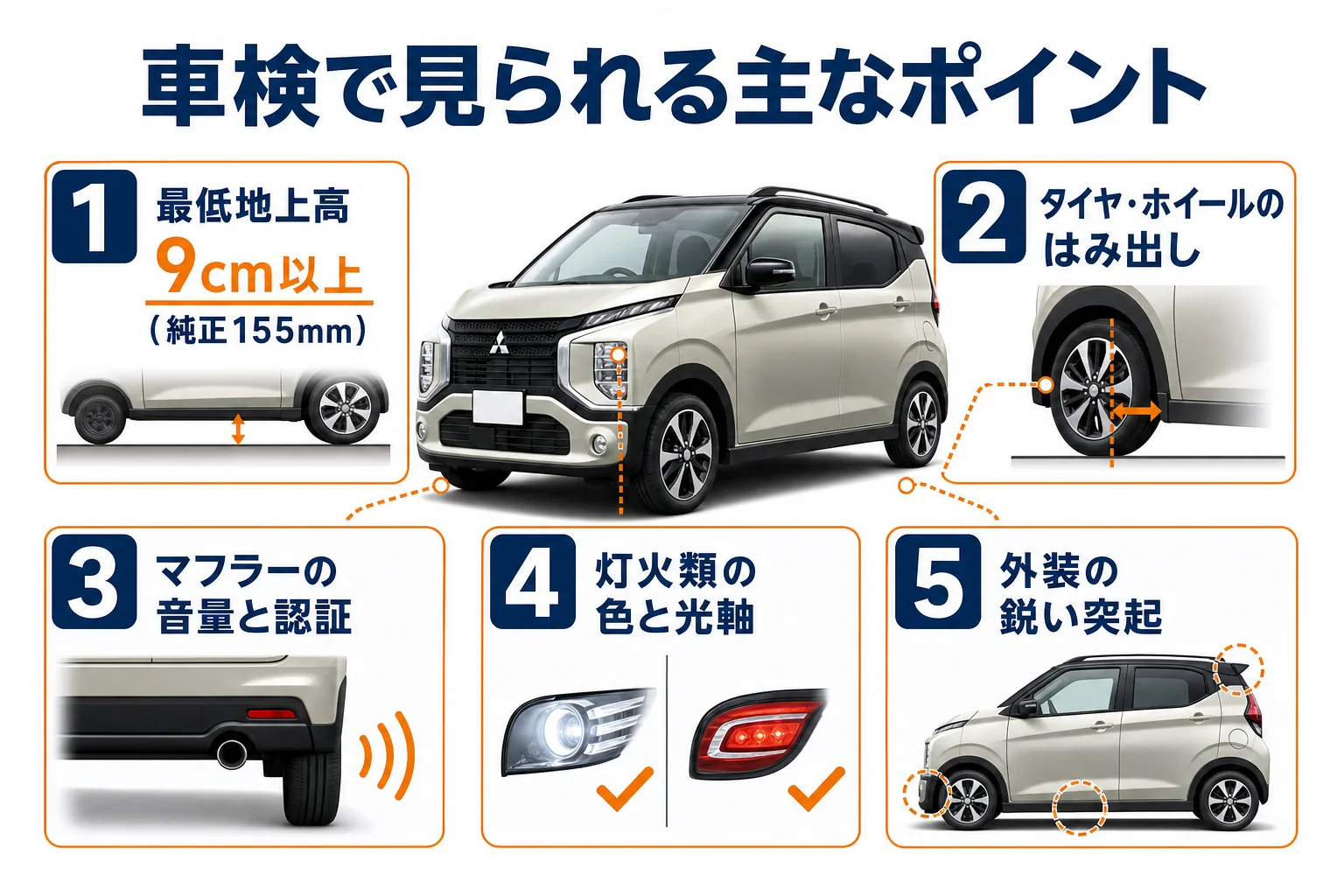 カスタムしたeKクロスが車検で見られる5つのポイントの図解