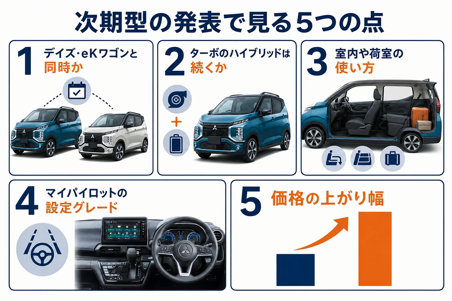 eKクロスの次期型で見ておきたい点をまとめた図解