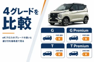 eKクロスの4グレードと価格を並べたアイキャッチ