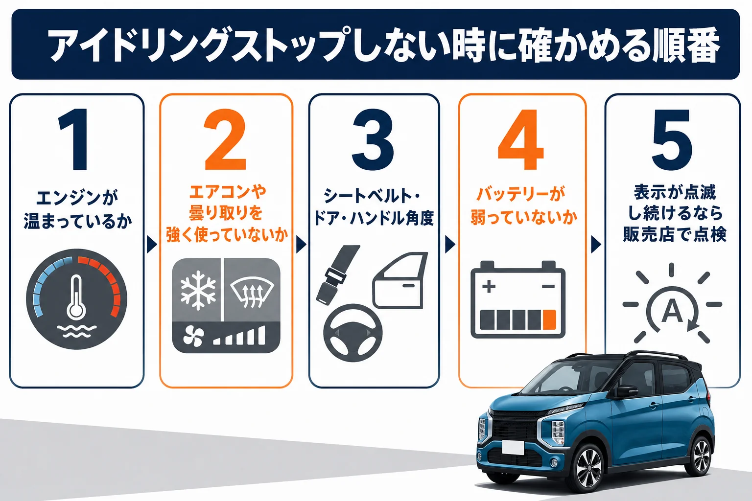 アイドリングストップしない時に確かめる順番の図解