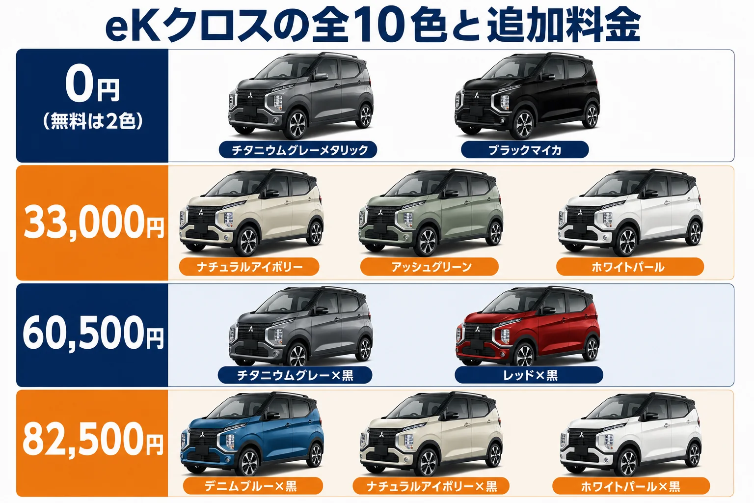 eKクロスの全10色と追加料金をまとめた図解