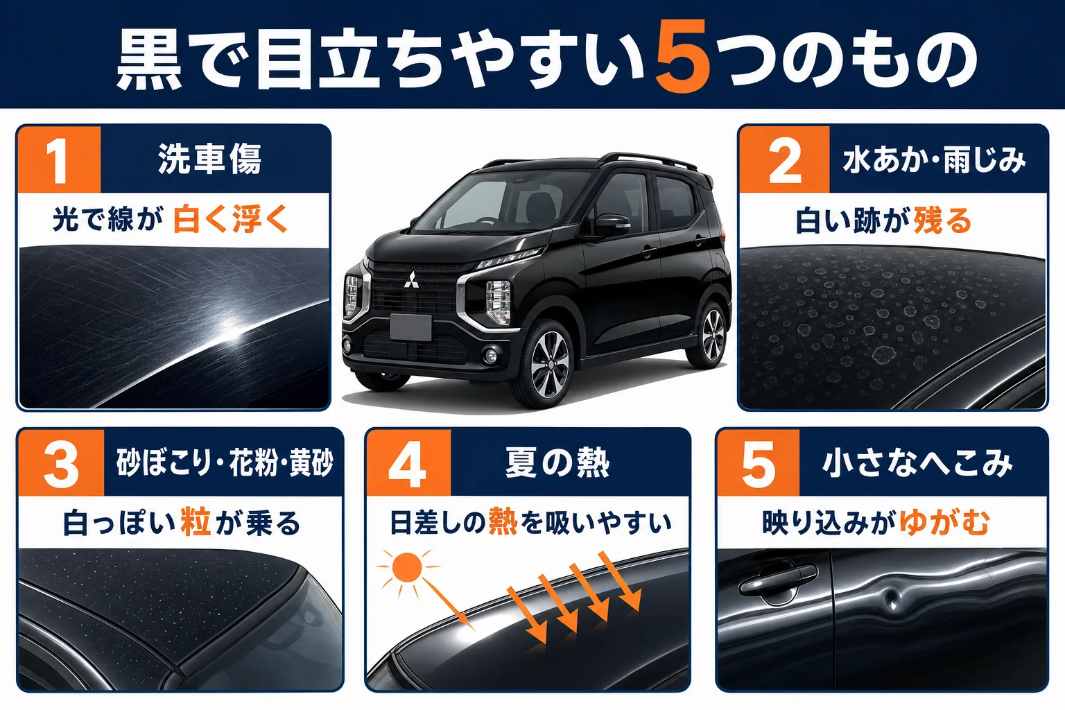 eKクロスの黒で目立ちやすい汚れと傷の種類をまとめた図解