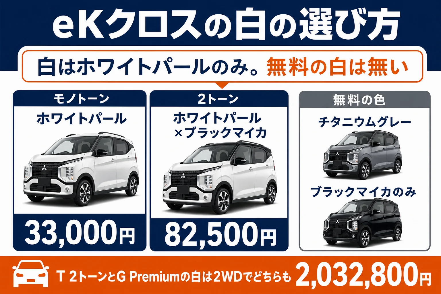 eKクロスの白の選び方と追加料金をまとめた図解
