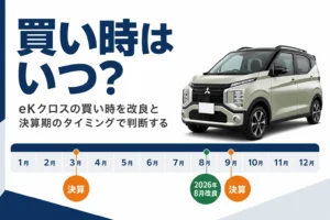 eKクロスの買い時を改良と決算期で示したアイキャッチ