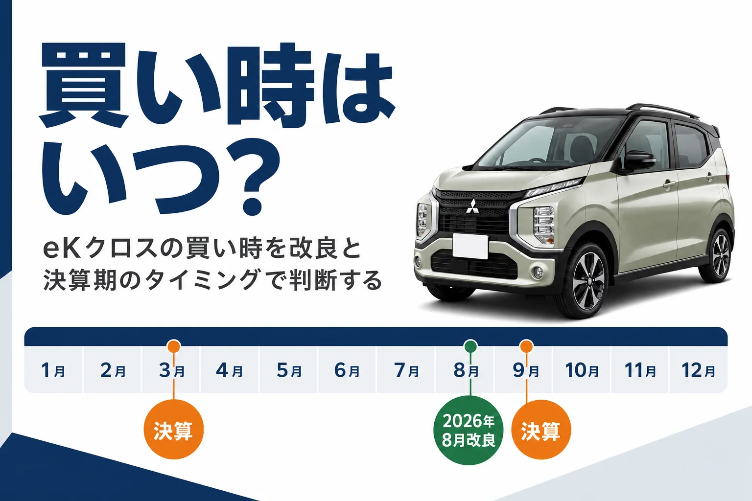 eKクロスの買い時を改良と決算期で示したアイキャッチ
