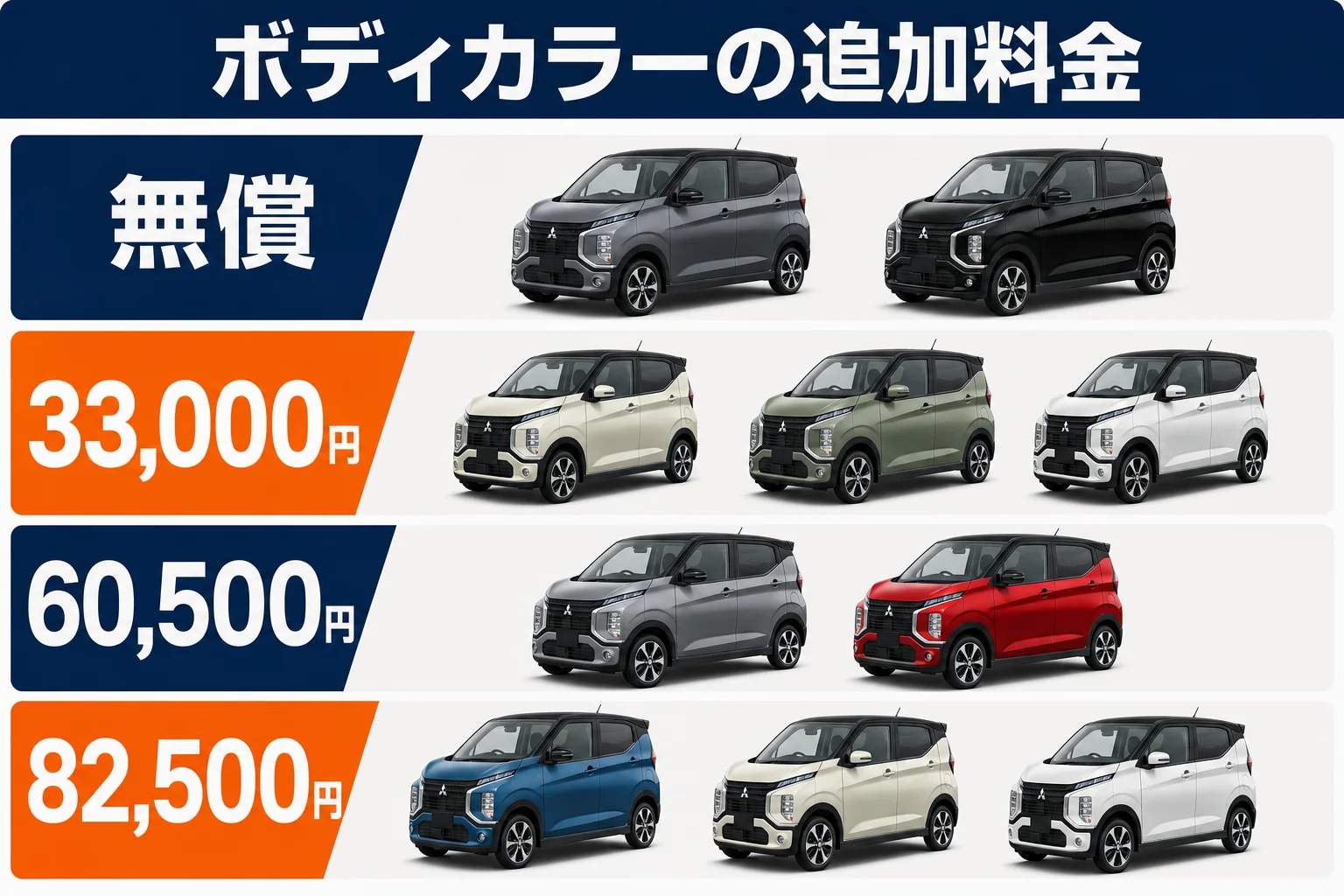 eKクロスのボディカラーと追加料金を示した図解