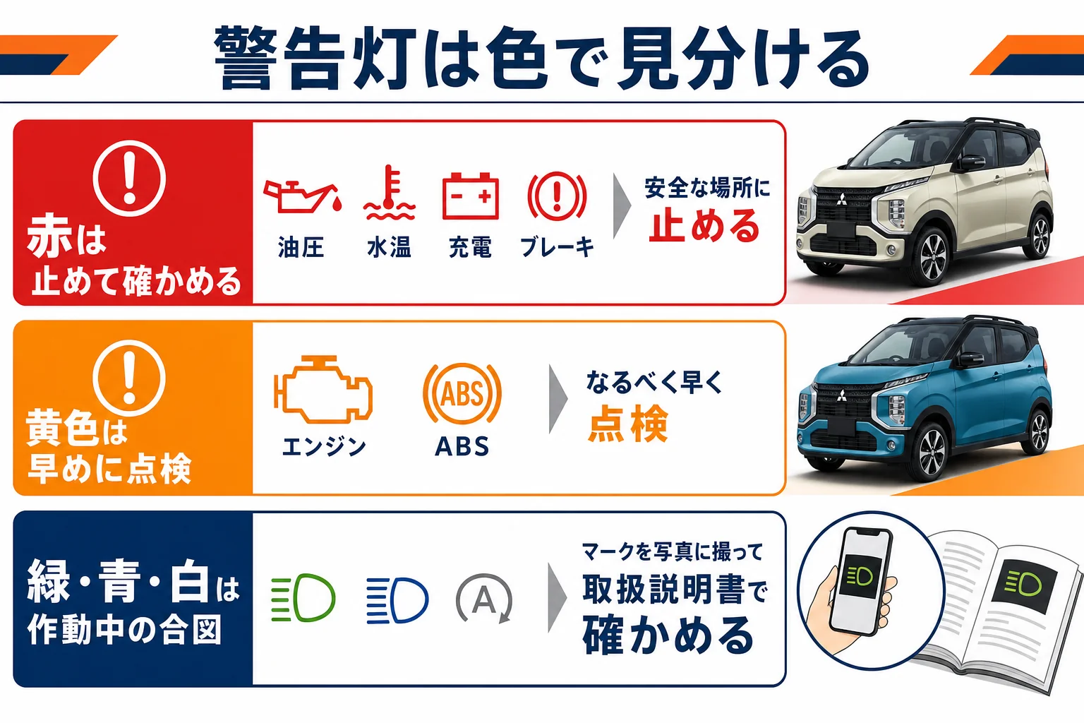 eKクロスの警告灯を色で見分けて対処する流れの図解