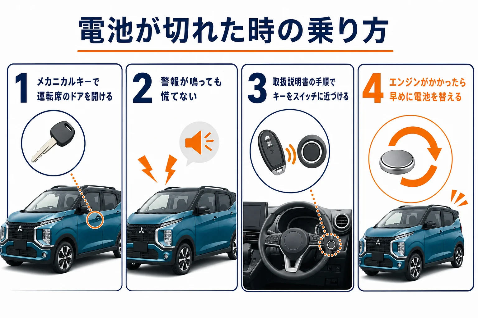 電池が切れた時にドアを開けてエンジンをかけるまでの図解