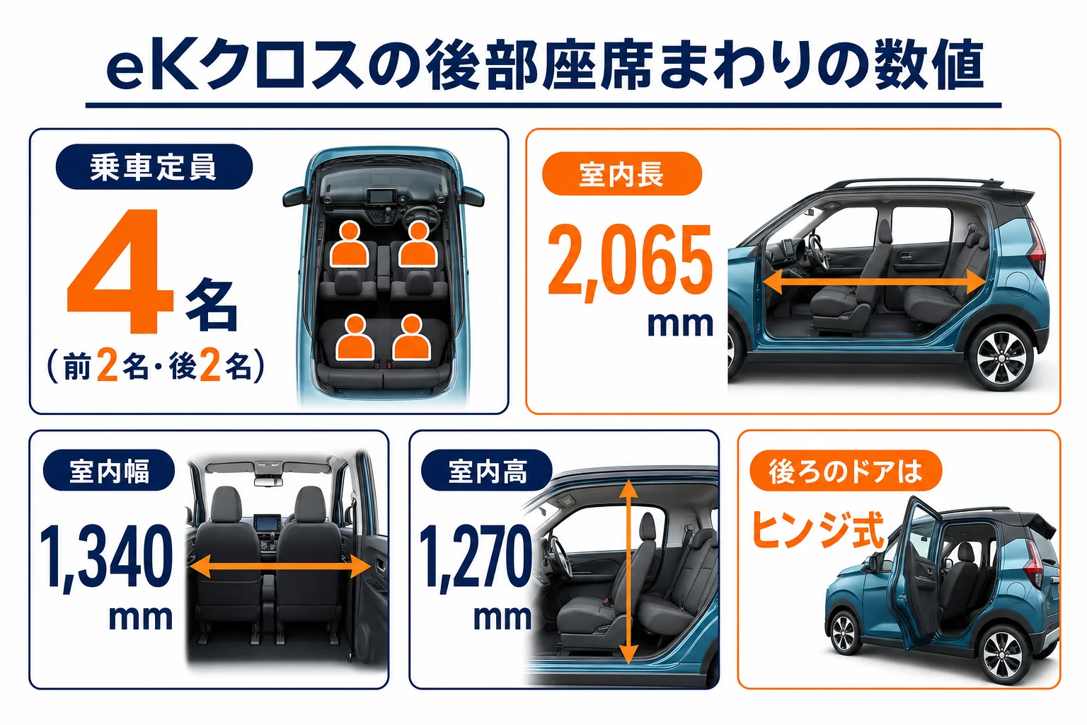 eKクロスの後部座席の広さと定員をまとめた図解