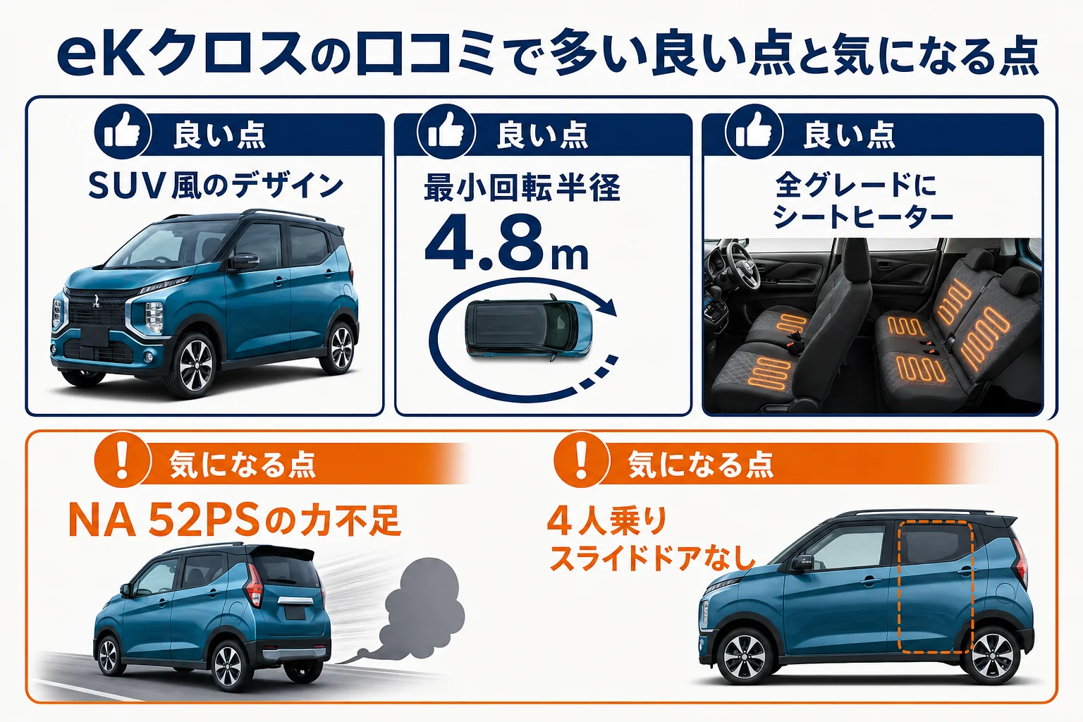 eKクロスの口コミで多い良い点と気になる点をまとめた図解