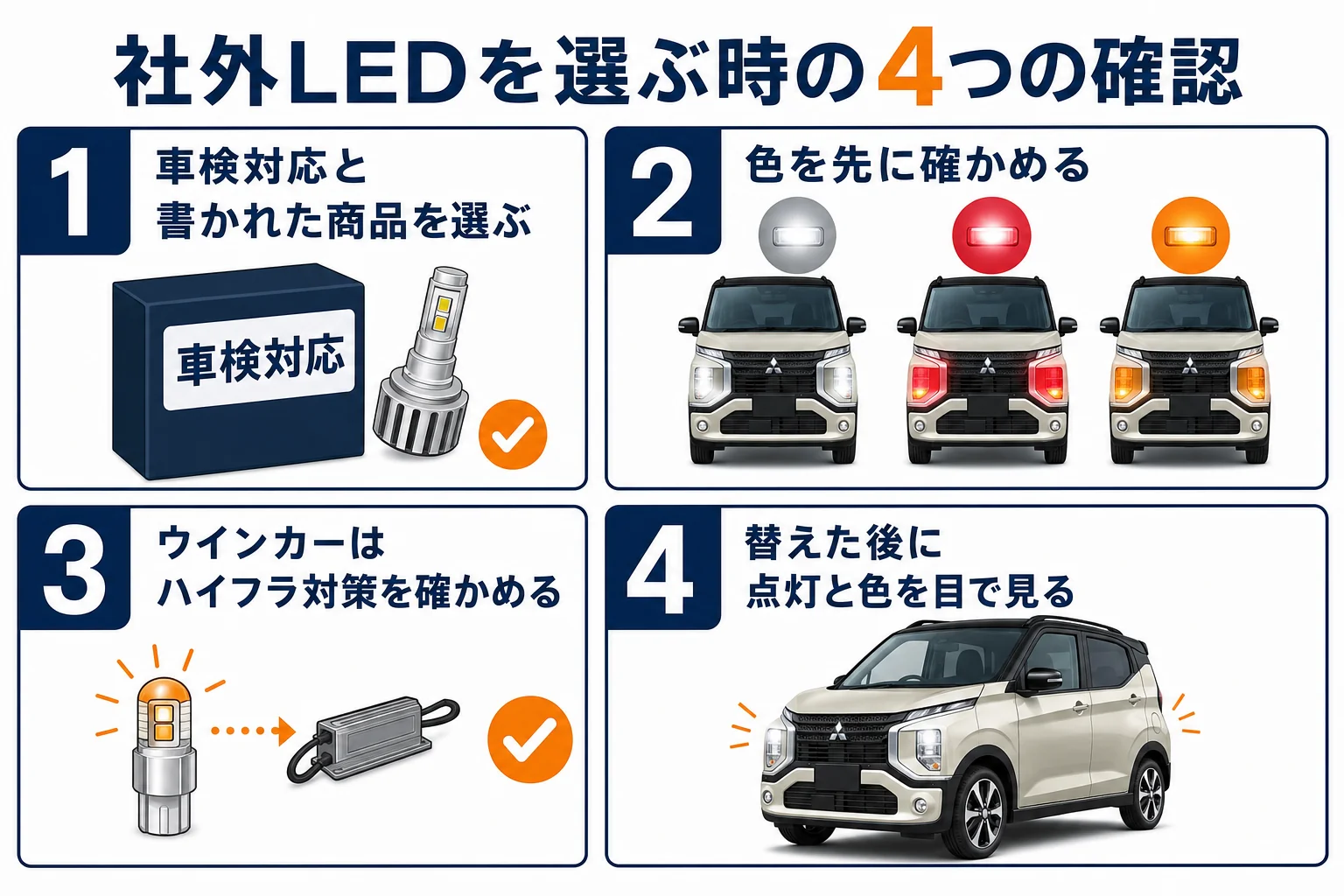 社外LEDを選ぶ時に見るポイントをまとめた図解