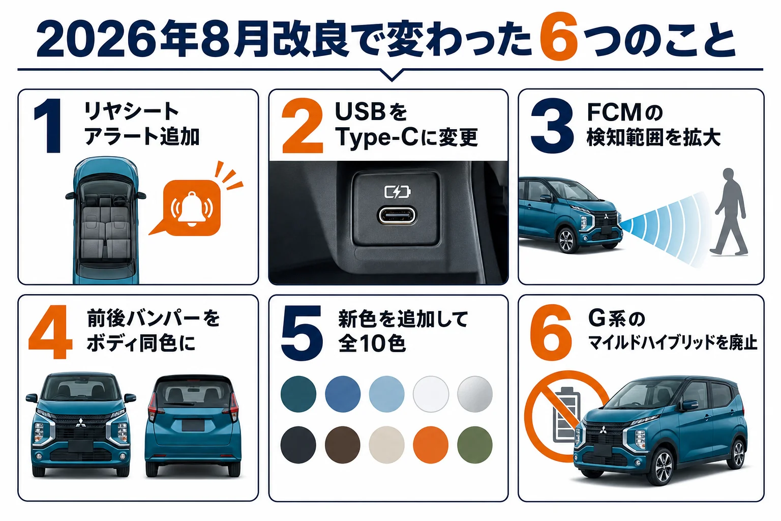 eKクロスの2026年8月改良で変わった6つの点をまとめた図解