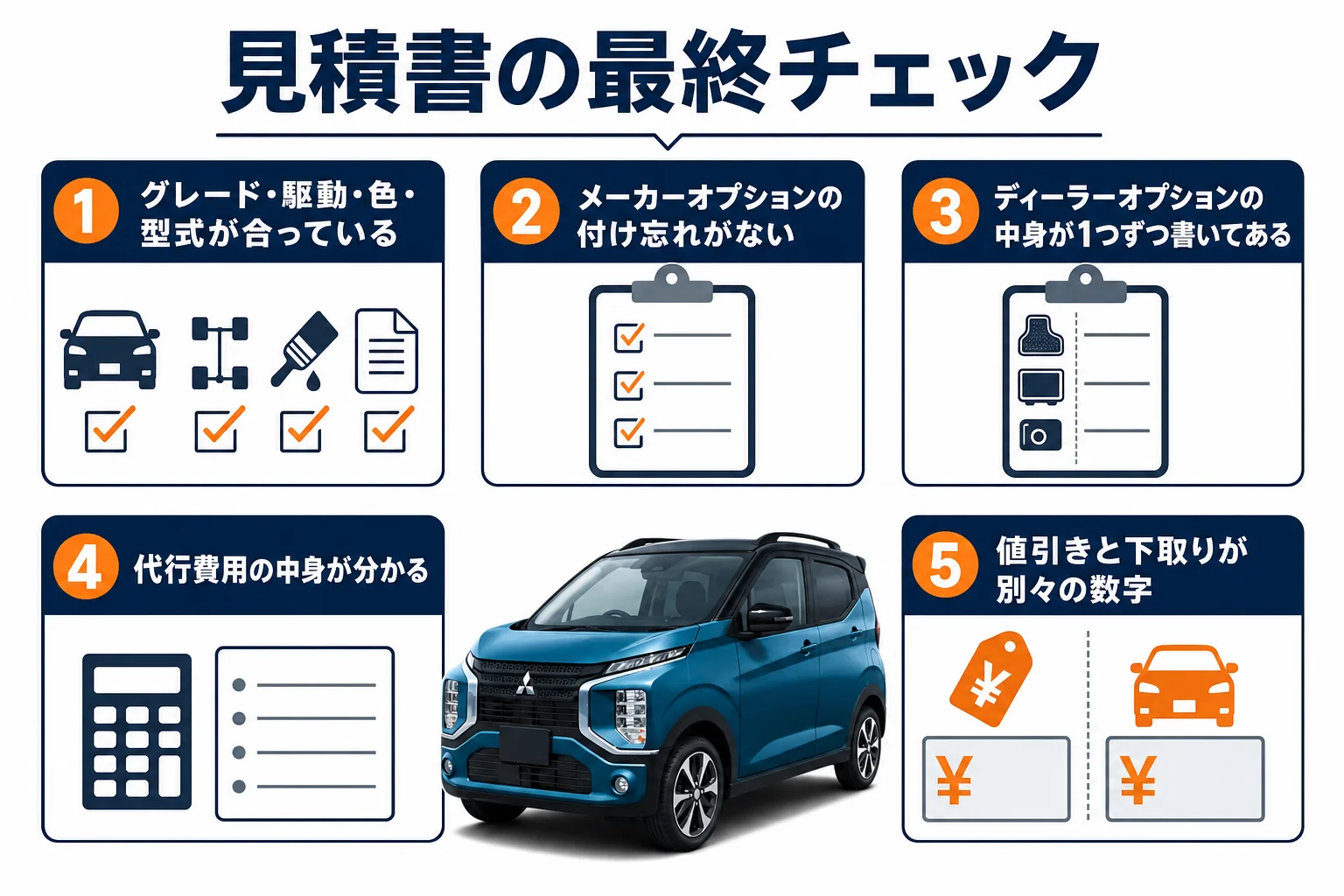 eKクロスの見積書を受け取ったあとに確かめる5項目の図解