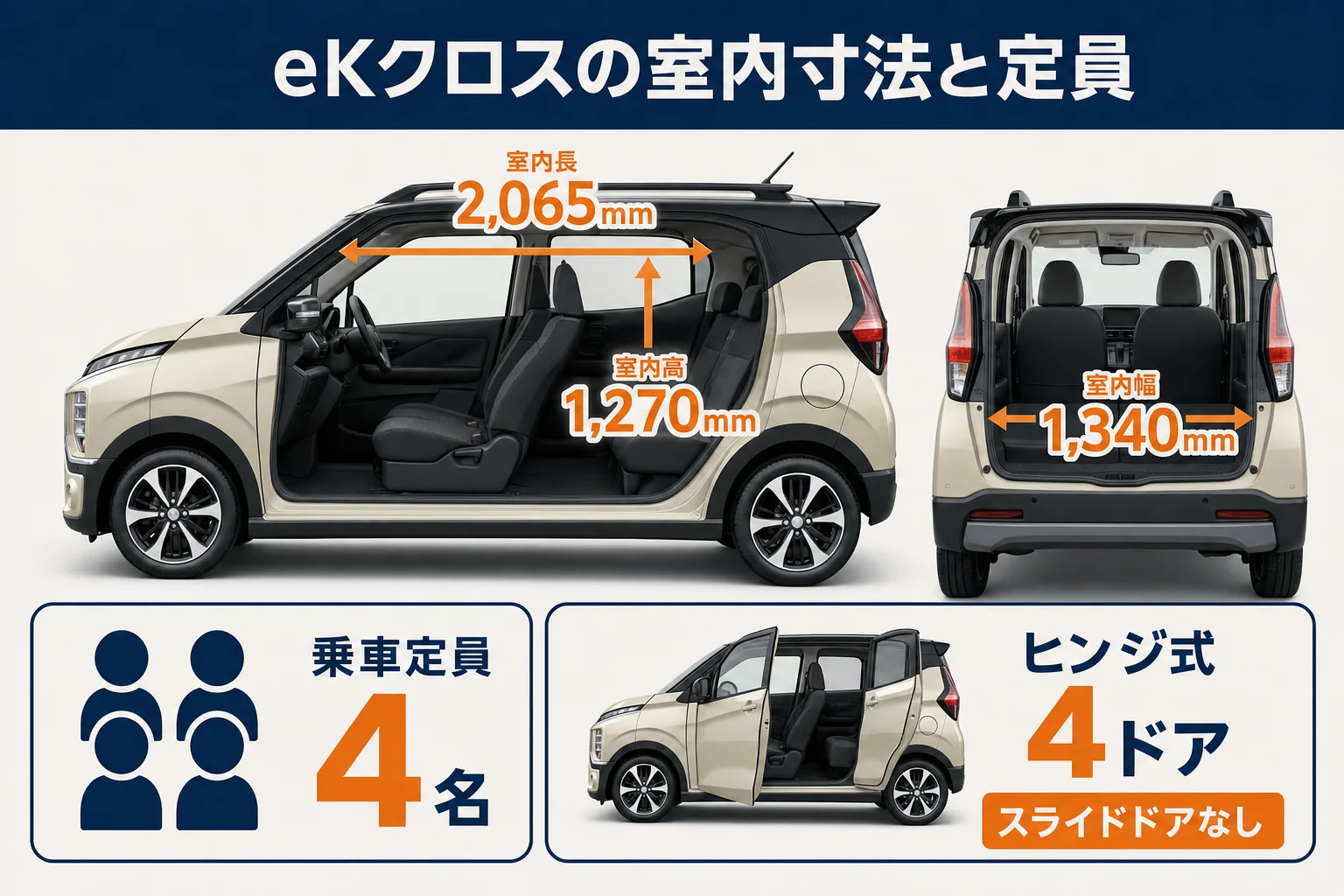 eKクロスの室内寸法と定員をまとめた図解