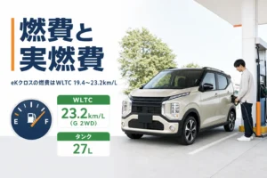 eKクロスの燃費と燃料タンク容量を示したアイキャッチ