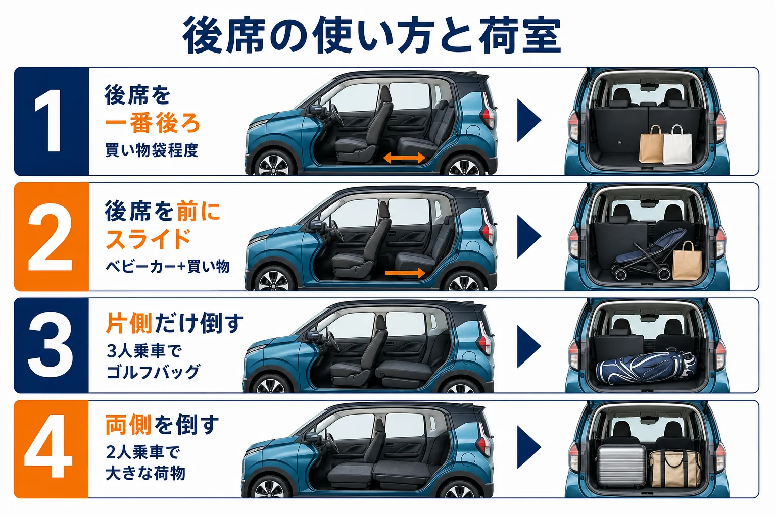 eKクロスの後席の使い方ごとに荷室の広がり方を比べた図解
