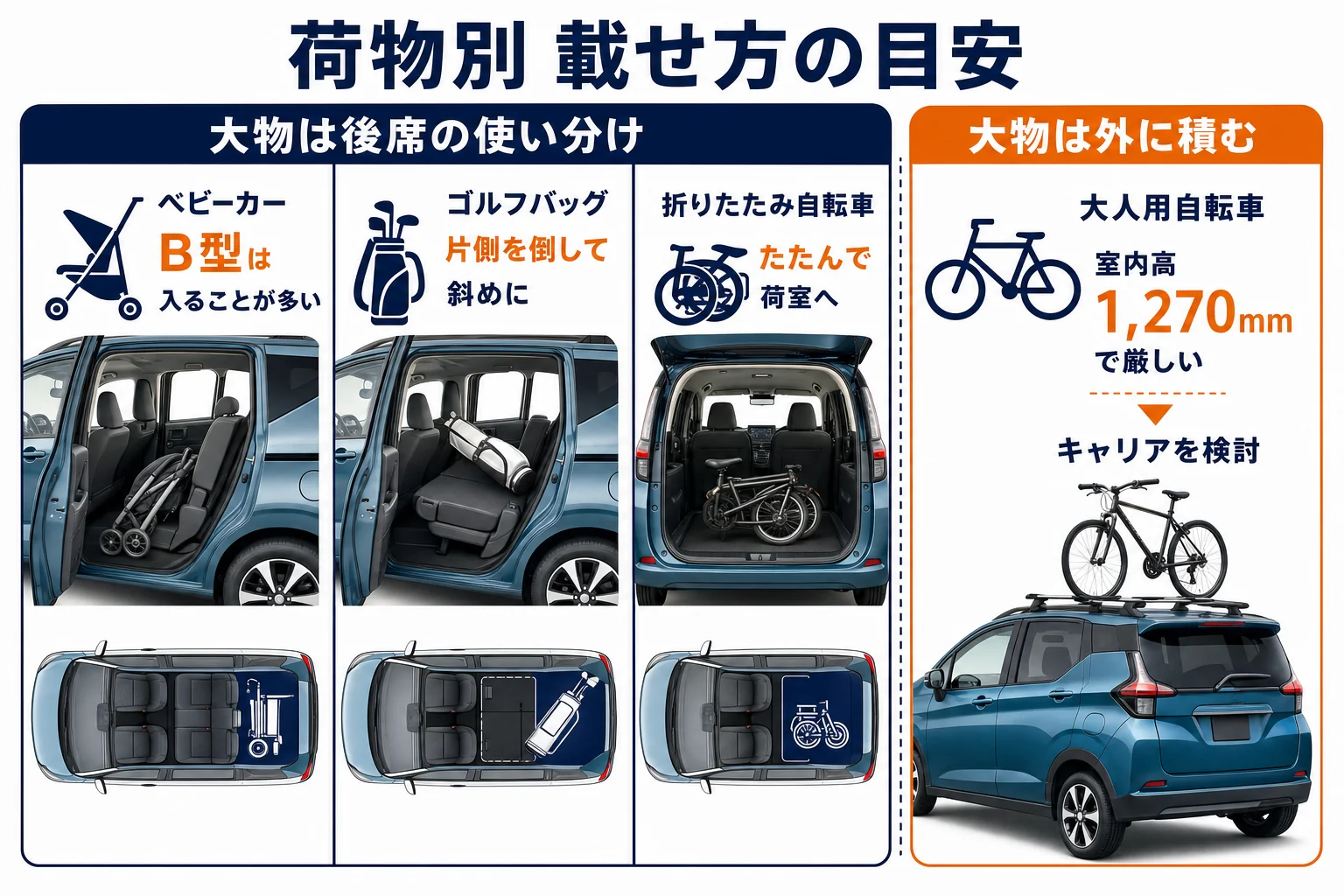 ベビーカー・ゴルフバッグ・自転車をeKクロスに載せる時の目安をまとめた図解