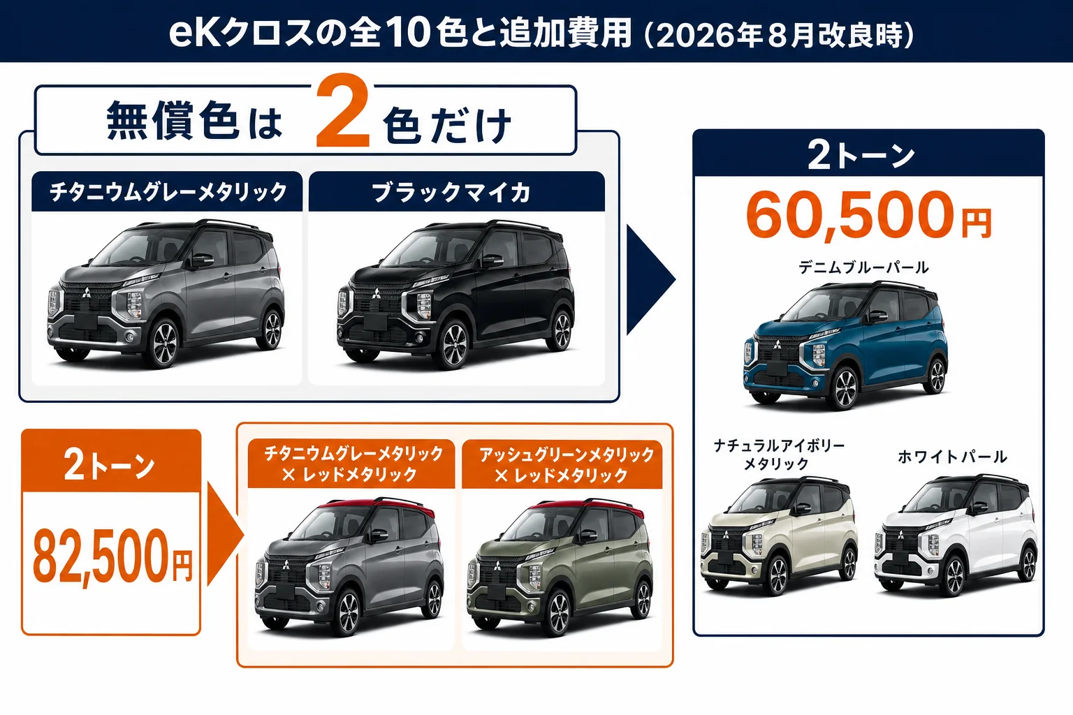 eKクロスの全10色と追加費用をまとめた図解