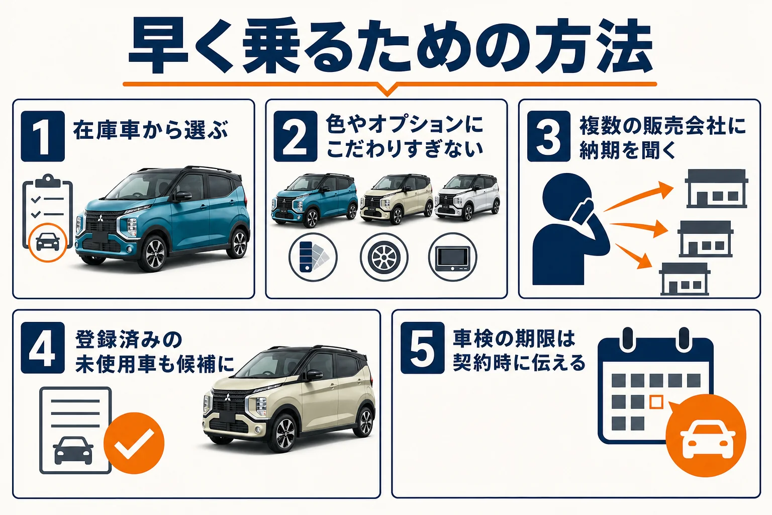 eKクロスの納車を早める方法と、車検・売却のタイミングの合わせ方を示した図解