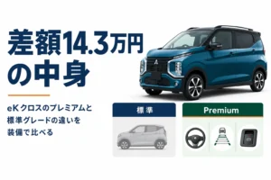 eKクロスのPremiumと標準グレードの違いを示したアイキャッチ
