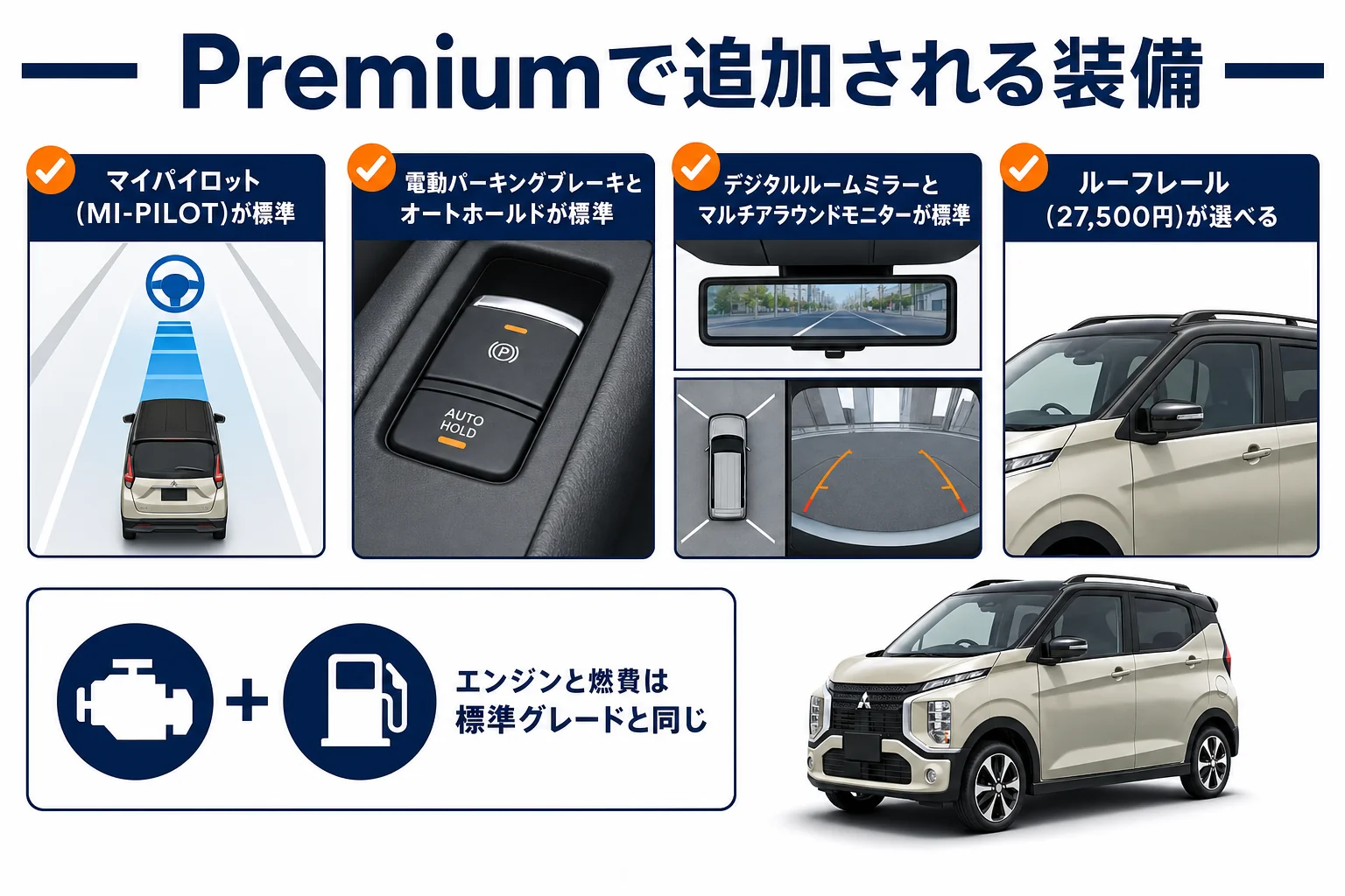 eKクロスのPremiumと標準グレードの装備差を並べた図解