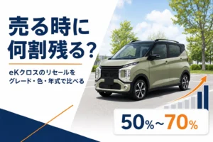 eKクロスのリセールバリューを考えるアイキャッチ