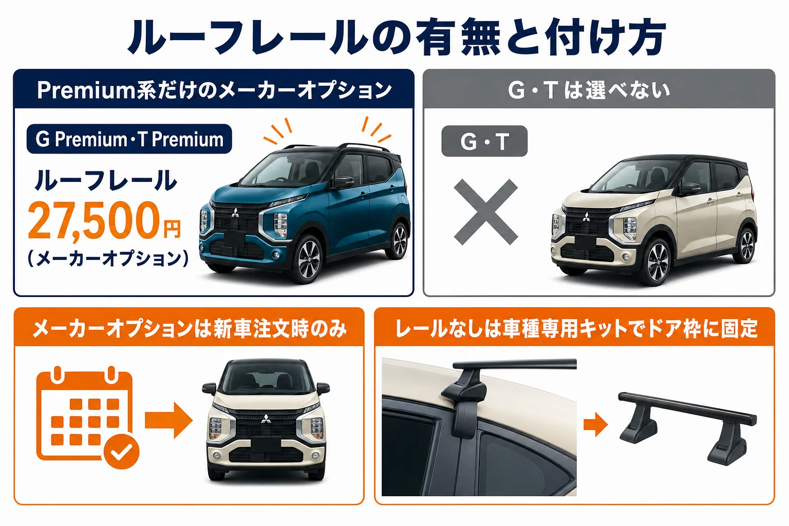 eKクロスのルーフレールを選べるグレードと付け方の違いを示した図解