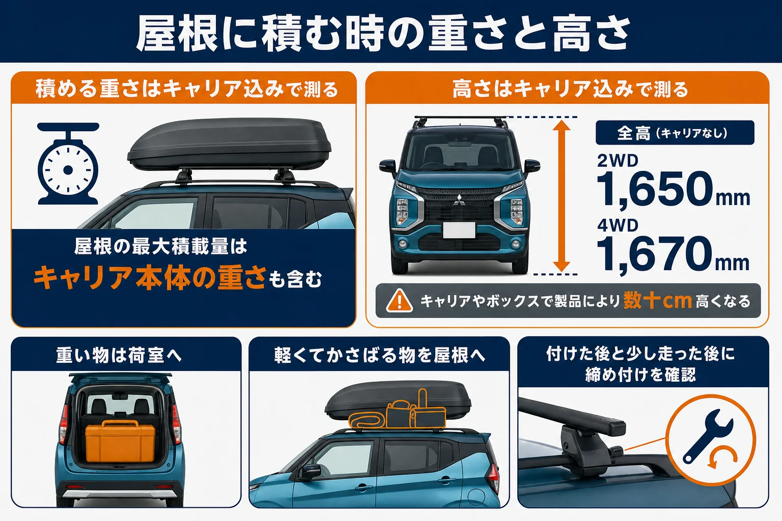 ルーフキャリアで屋根に積む時の重さと高さの注意点を示した図解