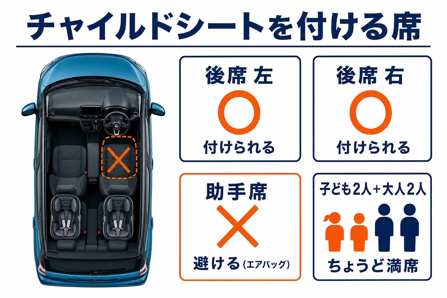 eKクロスでチャイルドシートを付ける席をまとめた図解