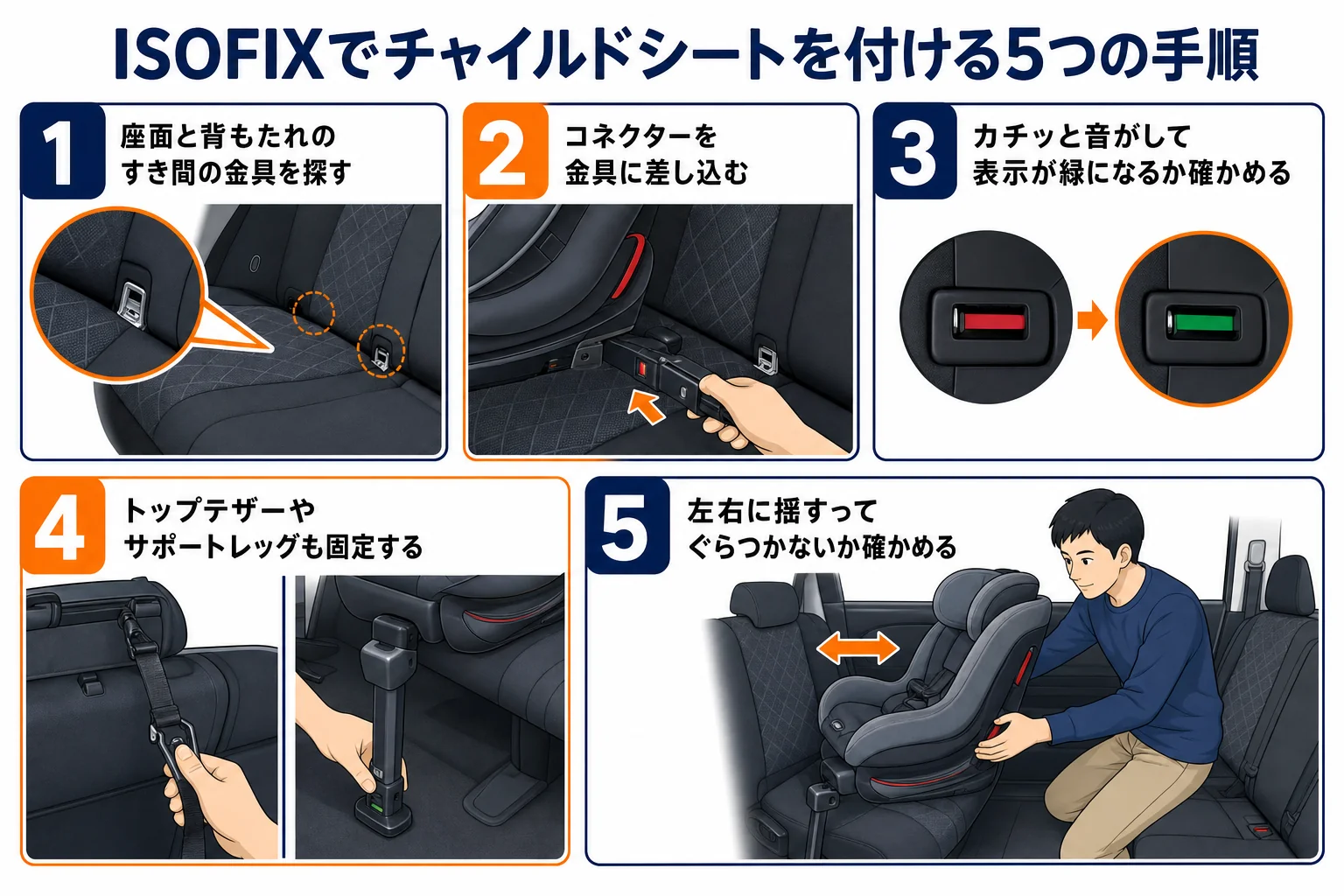eKクロスの後席にISOFIXでチャイルドシートを付ける手順の図解