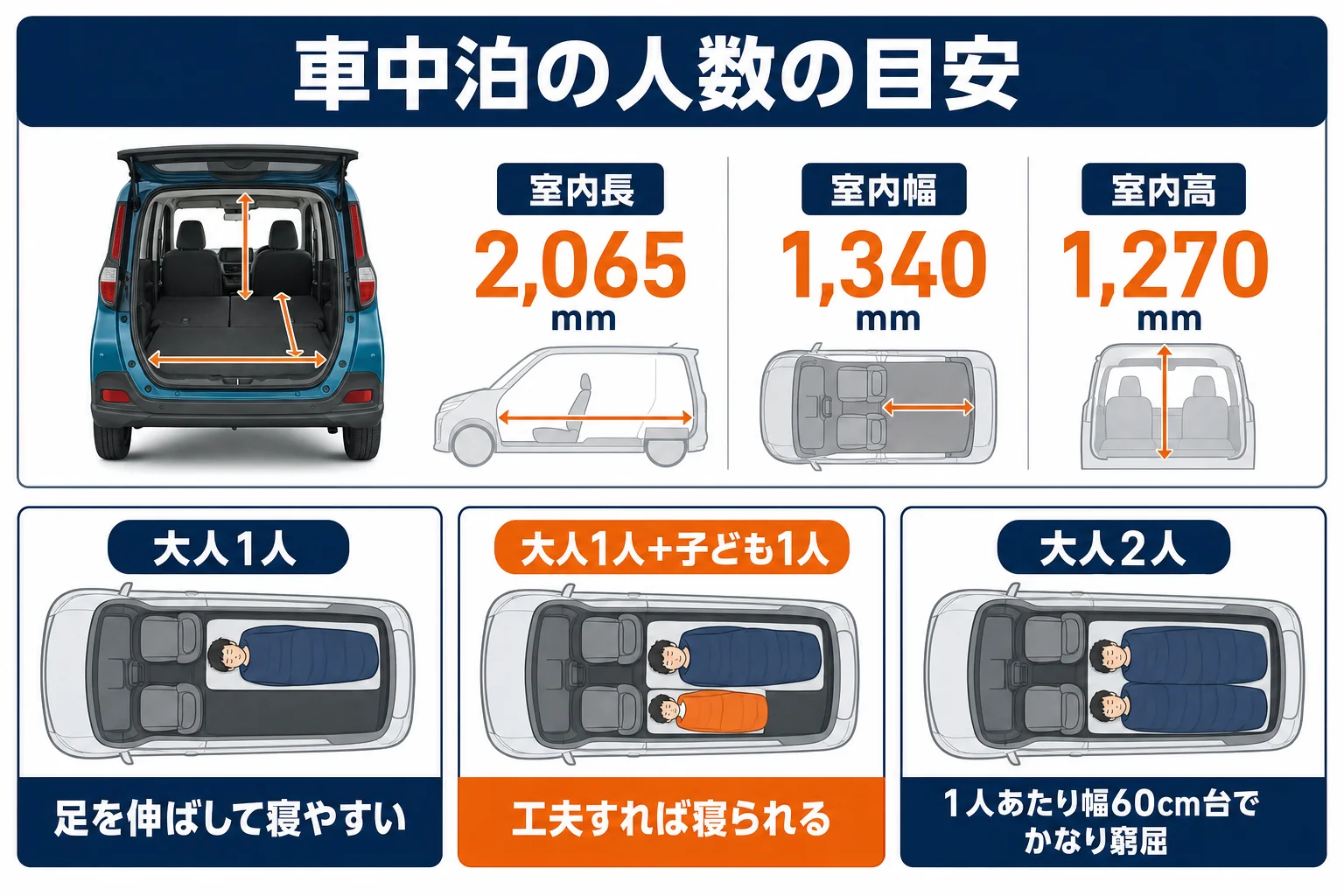 eKクロスで車中泊する時の寝られる人数の目安をまとめた図解