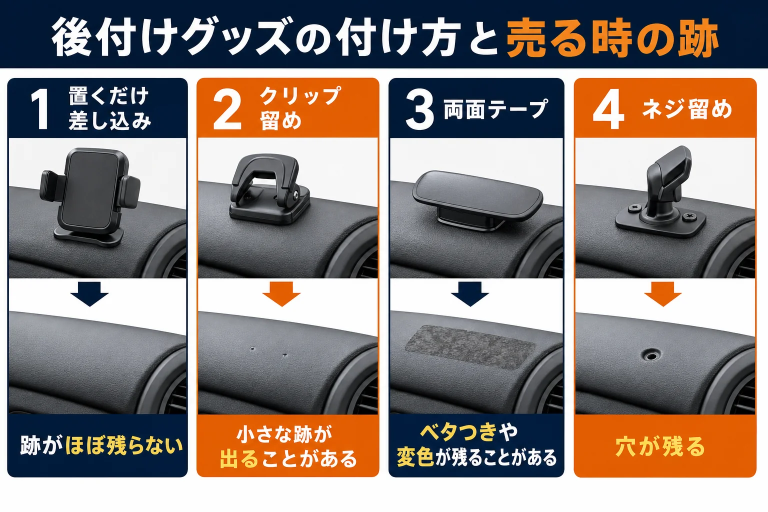 収納グッズの付け方ごとに売る時の跡の残りやすさを比べた図解