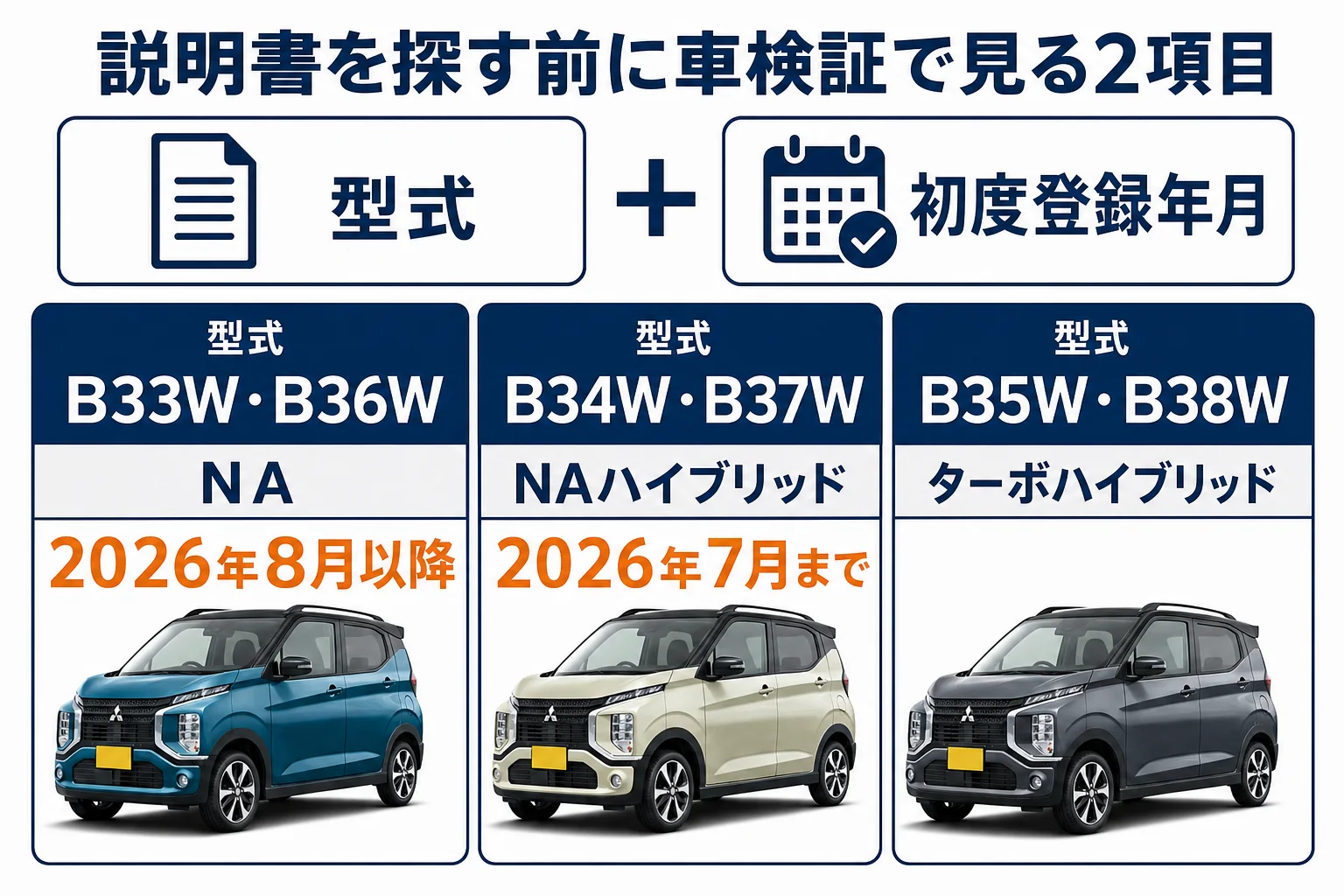 eKクロスの説明書を探す前に車検証で見る項目を並べた図解