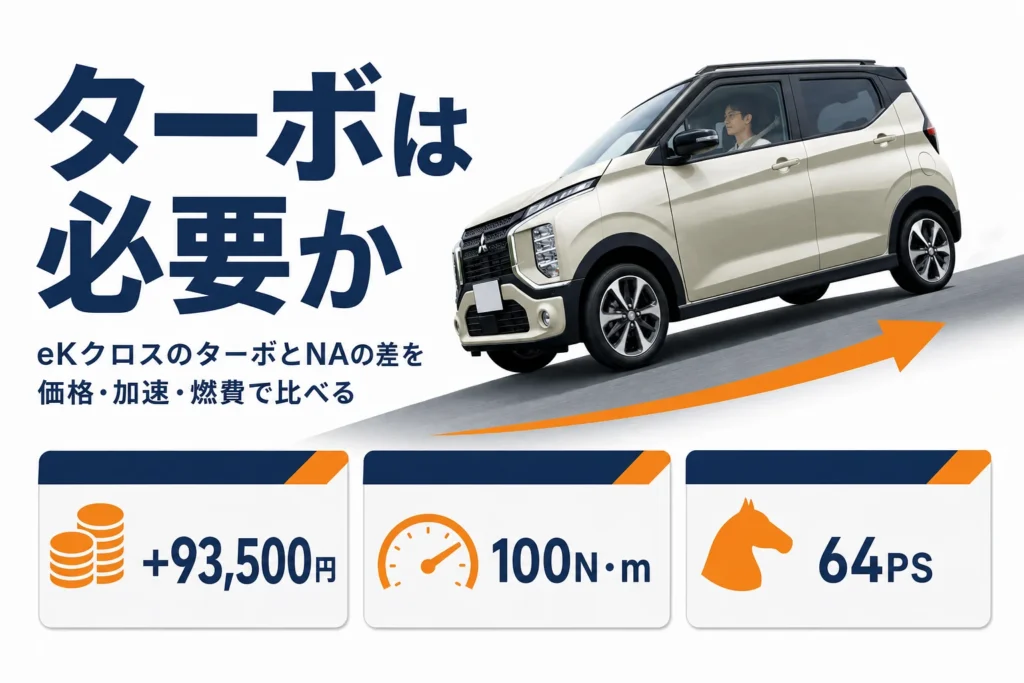 eKクロスのターボとNAの違いを数字で示したアイキャッチ