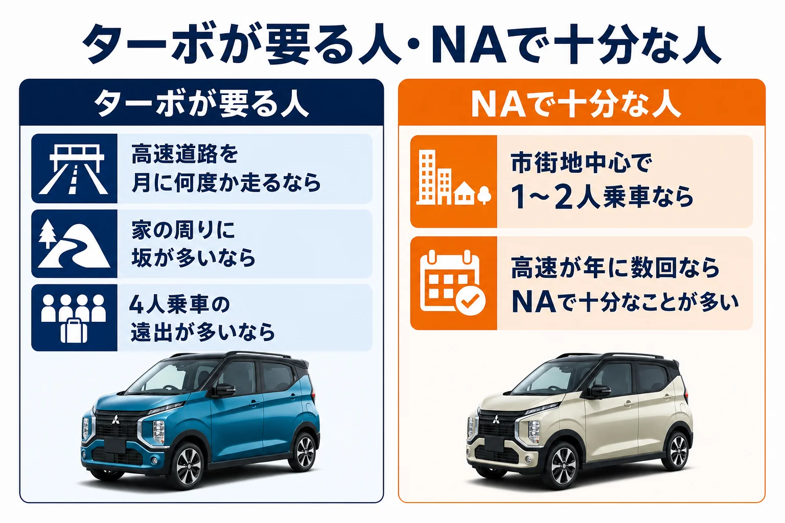 eKクロスでターボが向く人とNAで十分な人の目安を示した図解