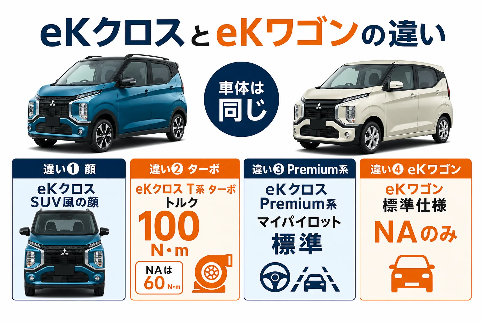 eKクロスとeKワゴンの違いを見た目・エンジン・装備で比べた図解